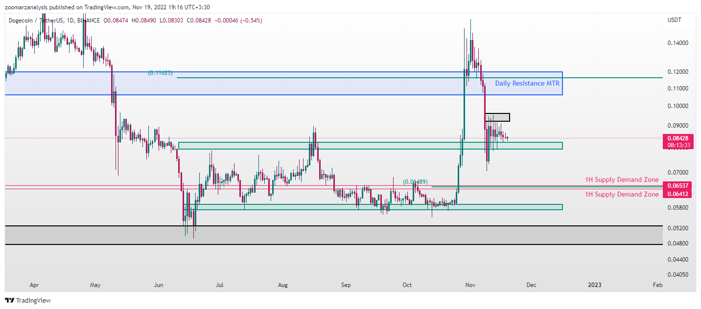 تحلیل دوج کوین DOGECOIN امروز 28 آبان 1401 بازه زمانی روزانه