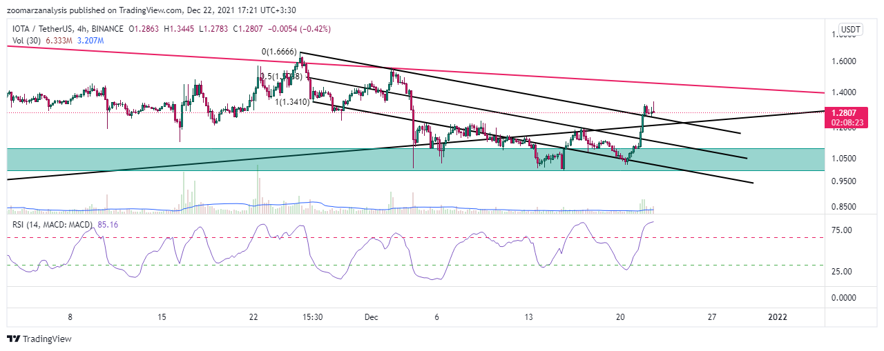 تحلیل ارز IOTA بازه زمانی 4 ساعته امروز 1 دی 1400