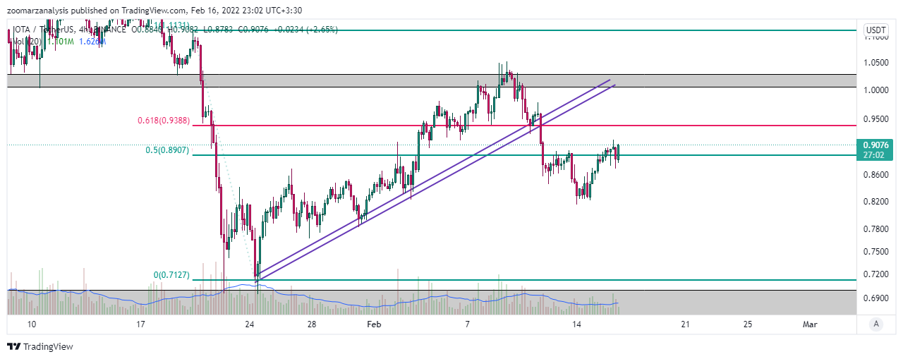 تحلیل ارز IOTA بازه زمانی 4 ساعته امروز 27 بهمن 1400