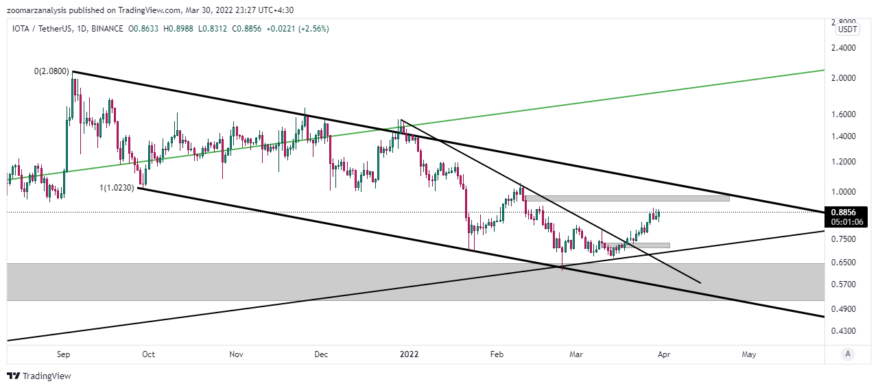 تحلیل آیوتا IOTA امروز 10 فروردین 1401 بازه زمانی روزانه