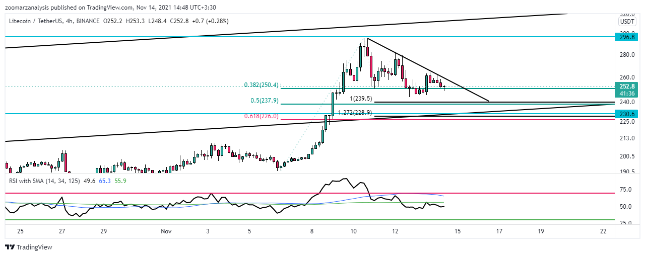 تحلیل تکنیکال ارز LTC بازه زمانی 4 ساعته امروز 23 آبان 1400