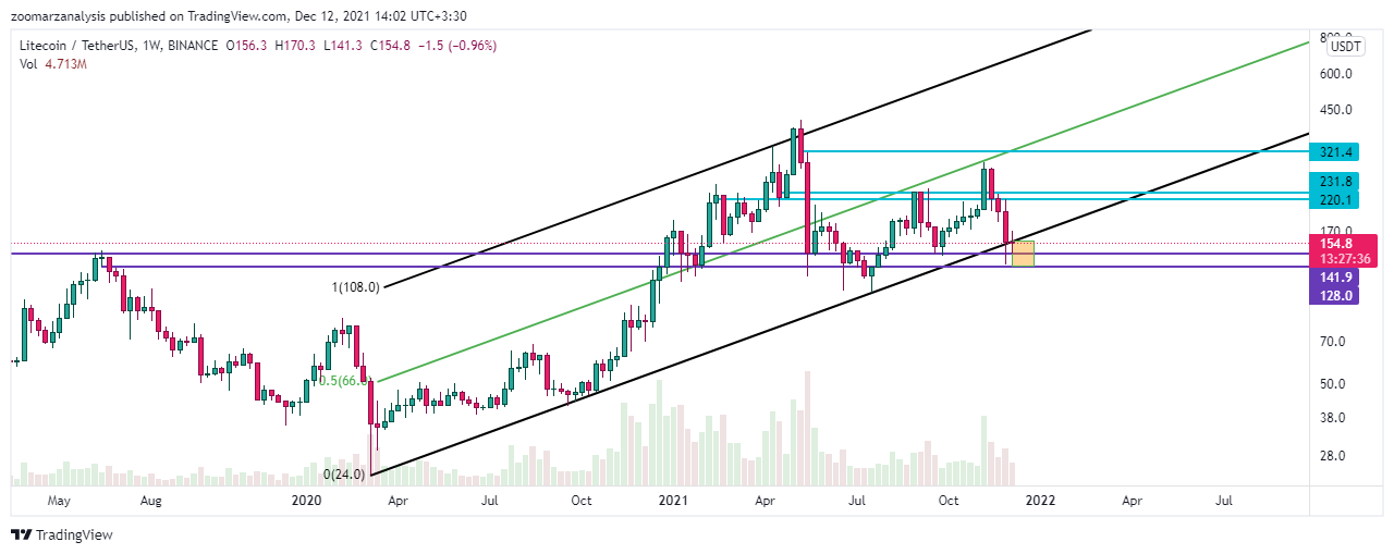تحلیل لایت کوین LTC امروز 21 آذر 1400 بازه زمانی هفتگی