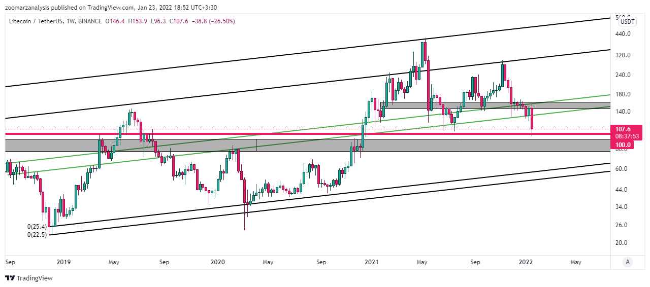 تحلیل لایت کوین LTC امروز 3 بهمن 1400 بازه زمانی هفتگی