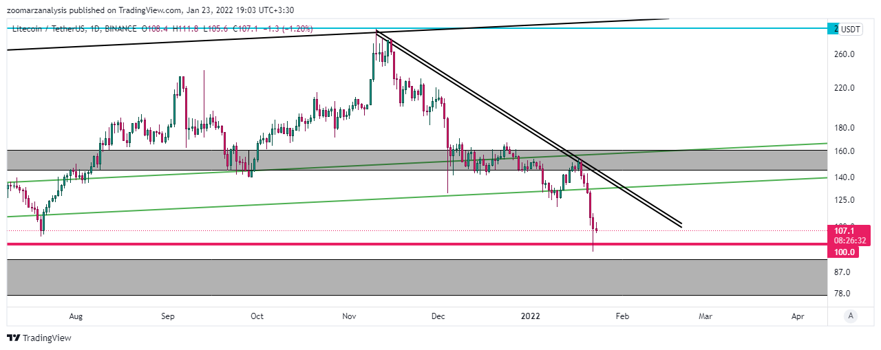 تحلیل لایت کوین LTC بازه زمانی روزانه امروز 3 بهمن 1400