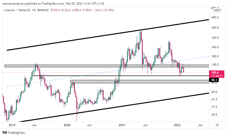 تحلیل لایت کوین LTC امروز 1 اسفند 1400 بازه زمانی هفتگی
