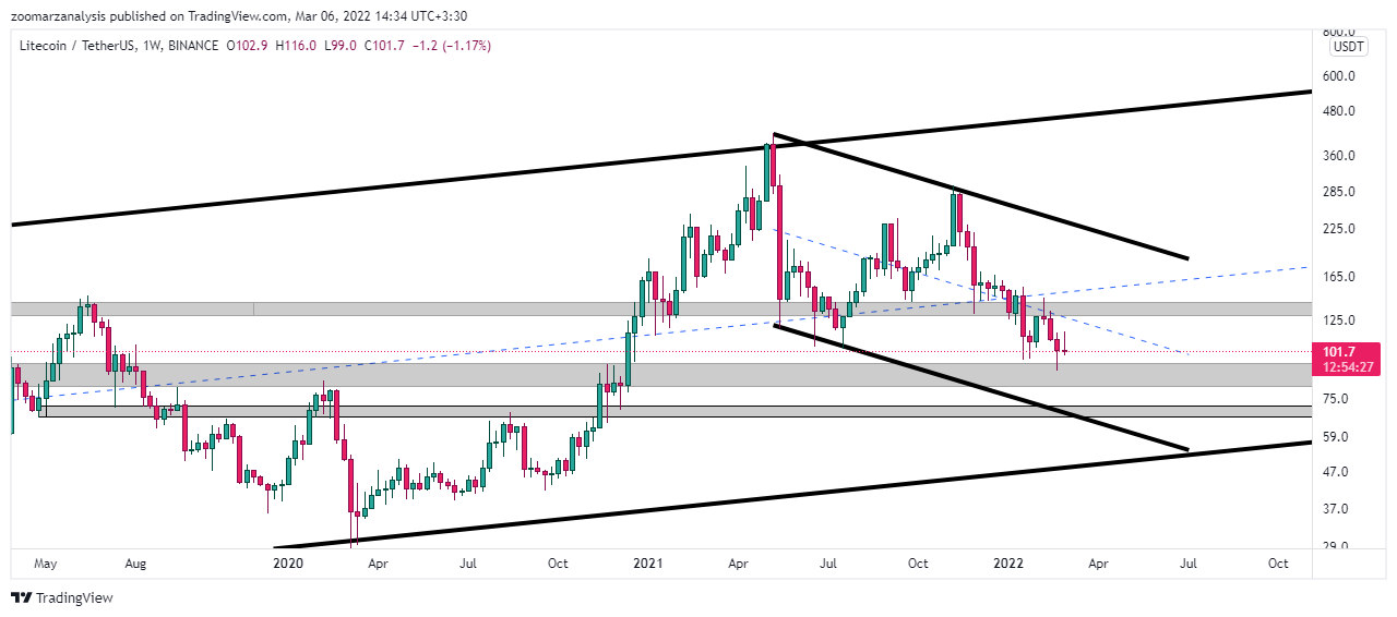تحلیل لایت کوین LTC امروز 15 اسفند 1400 بازه زمانی هفتگی