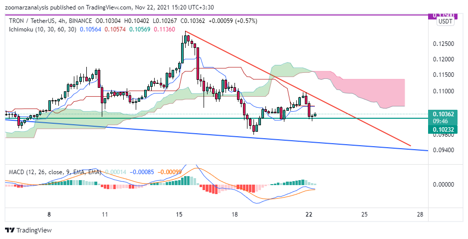 تحلیل ارز ترون TRX بازه زمانی 4 ساعته امروز 1 آذر 1400