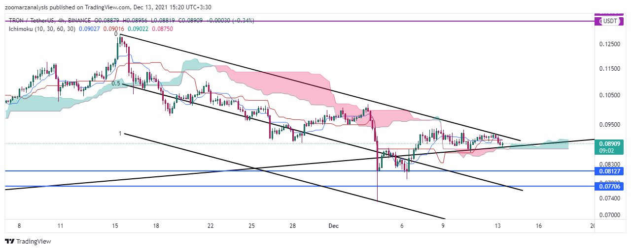 تحلیل ارز ترون TRX بازه زمانی 4 ساعته امروز 22 آذر 1400