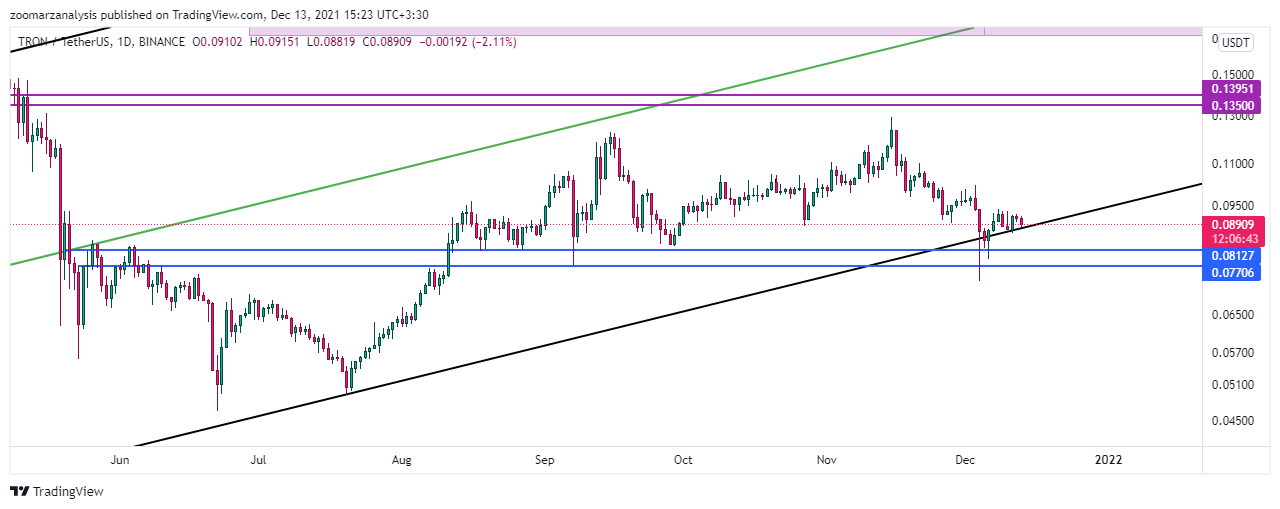 تحلیل ترون TRX امروز 22 آذر 1400 بازه زمانی هفتگی