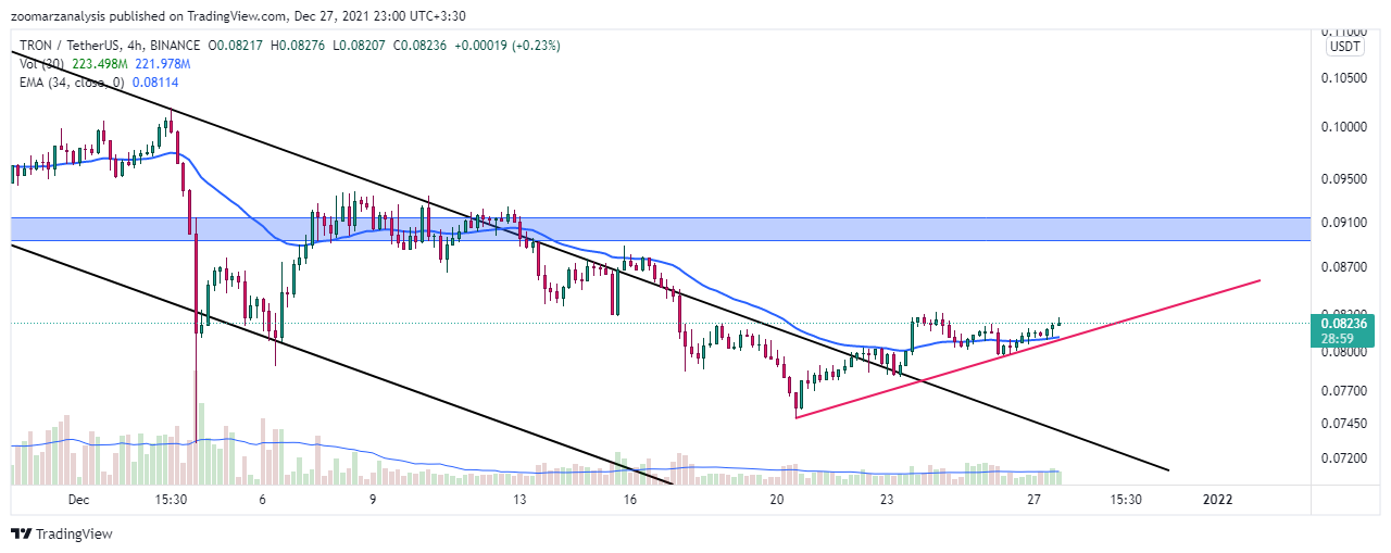 تحلیل ارز ترون TRX بازه زمانی 4 ساعته امروز 6 دی 1400
