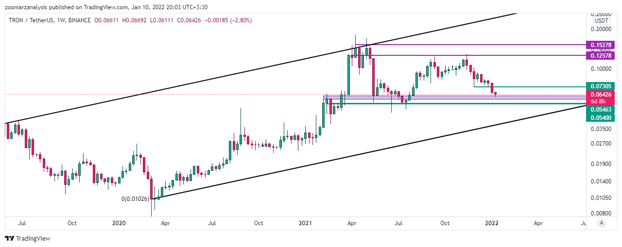 تحلیل ترون TRX امروز 20 دی 1400 بازه زمانی هفتگی