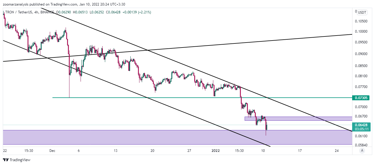 تحلیل ارز ترون TRX بازه زمانی 4 ساعته امروز 20 دی 1400