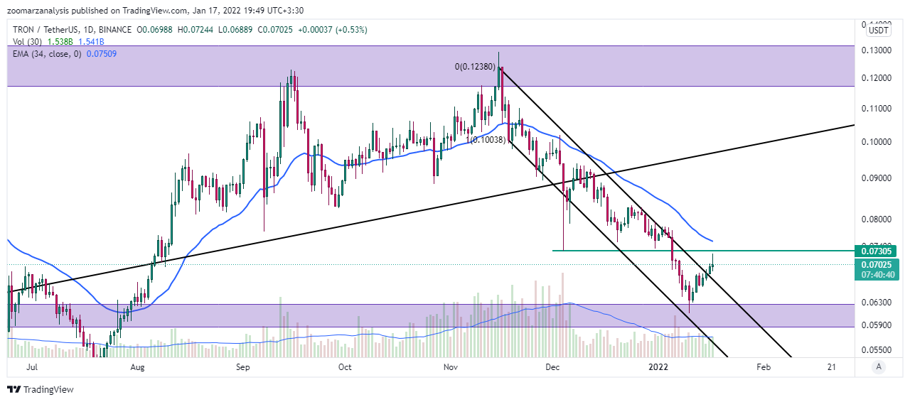 تحلیل ترون TRX امروز 27 دی 1400 بازه زمانی روزانه
