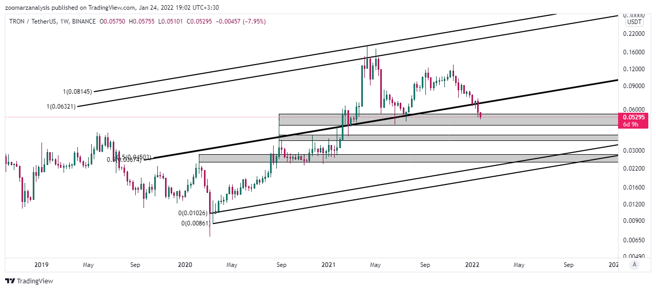 تحلیل ترون TRX امروز4 بهمن 1400 بازه زمانی هفتگی