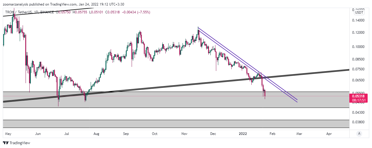 تحلیل ارز ترون TRX بازه زمانی روزانه امروز 4 بهمن 1400