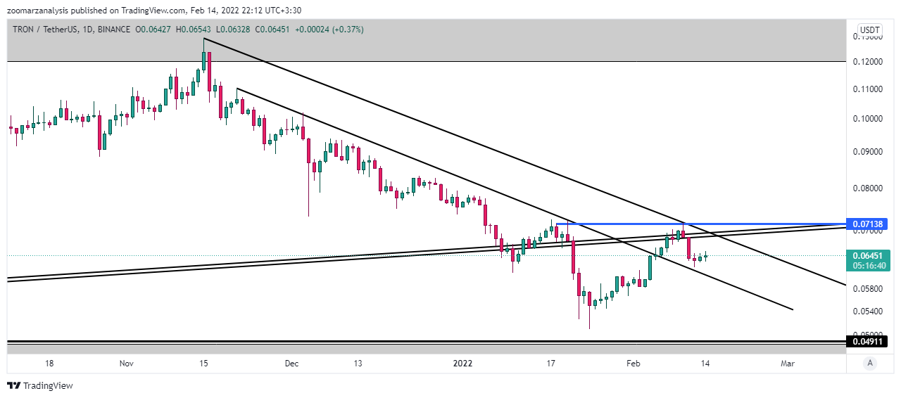 تحلیل ارز ترون TRX بازه زمانی روزانه امروز 25 بهمن 1400