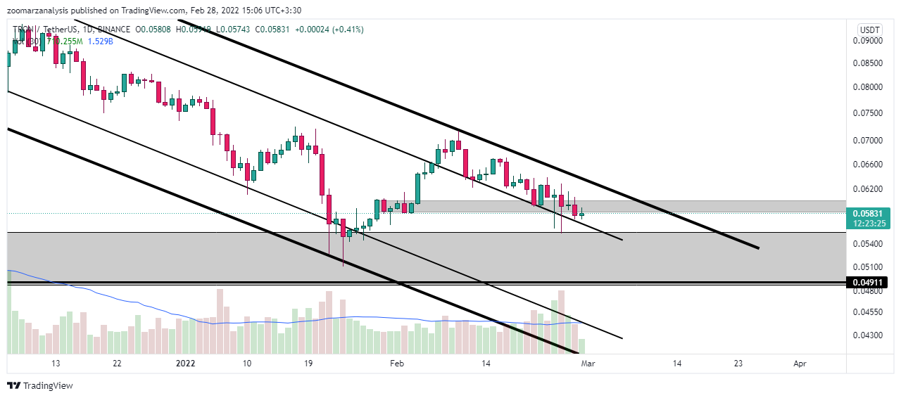 تحلیل ارز ترون TRX بازه زمانی روزانه امروز 9 اسفند 1400