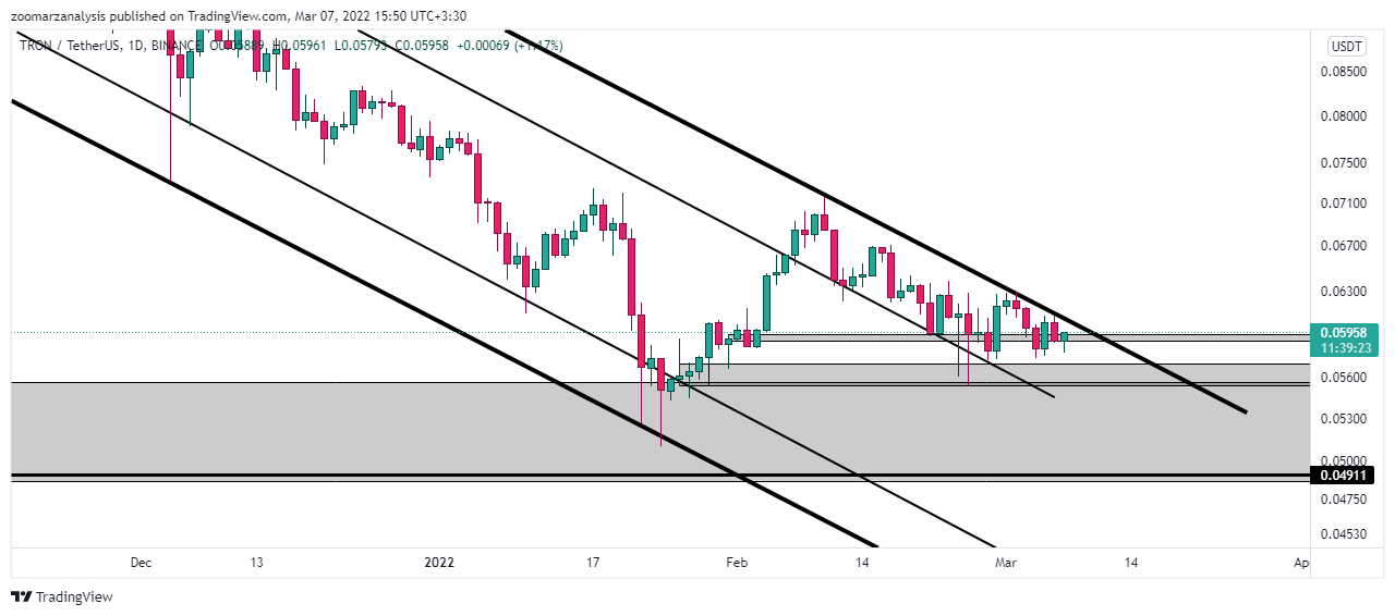 تحلیل ارز ترون TRX بازه زمانی روزانه امروز 16 اسفند 1400