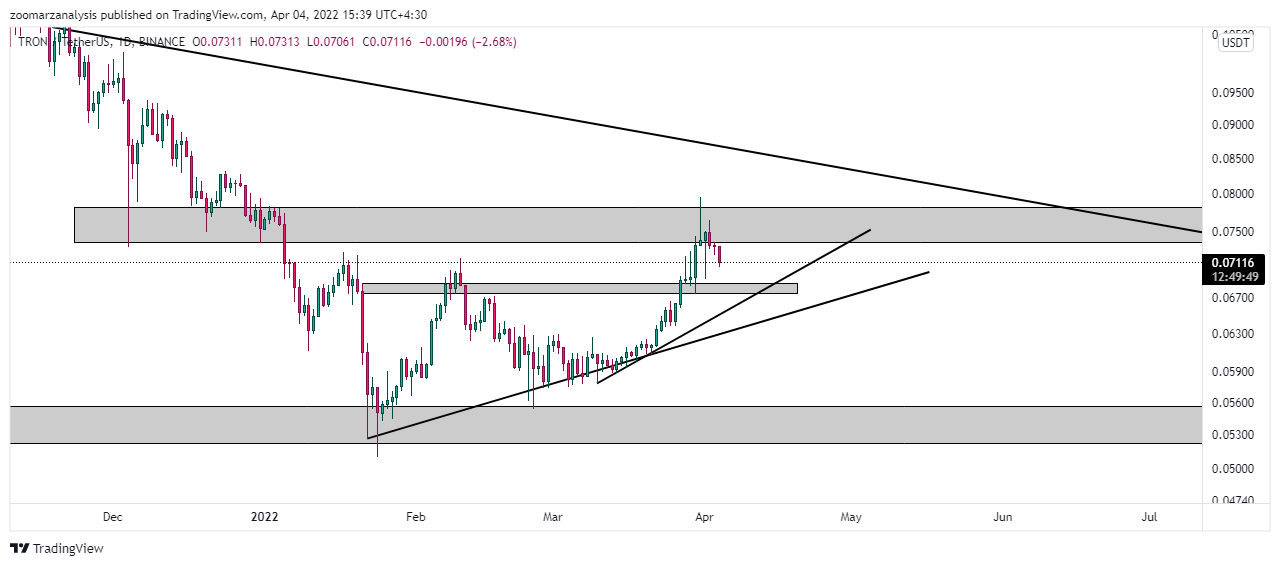 تحلیل ترون TRX امروز 15 فروردین 1401 بازه زمانی روزانه