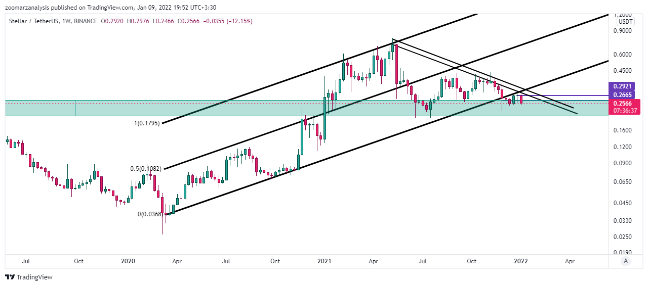 تحلیل استلار XLM امروز 19 دی 1400 بازه زمانی هفتگی