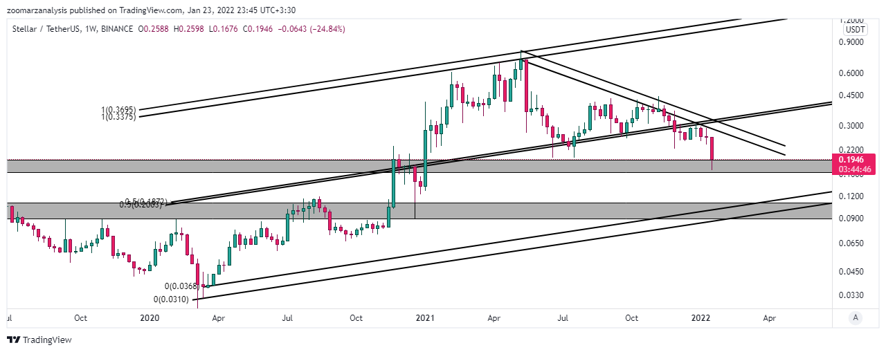 تحلیل استلار XLM امروز 3 بهمن 1400 بازه زمانی هفتگی