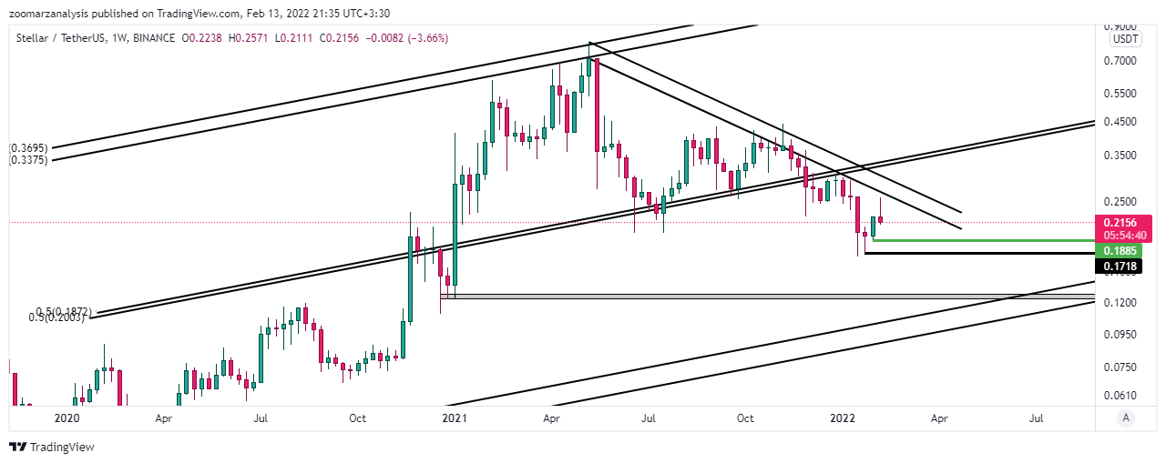 تحلیل استلار XLM امروز 24 بهمن 1400 بازه زمانی هفتگی