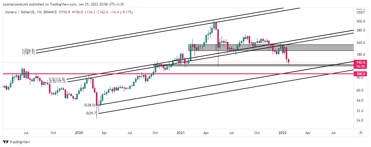 تحلیل مونرو XMR امروز 5 بهمن 1400 بازه زمانی هفتگی