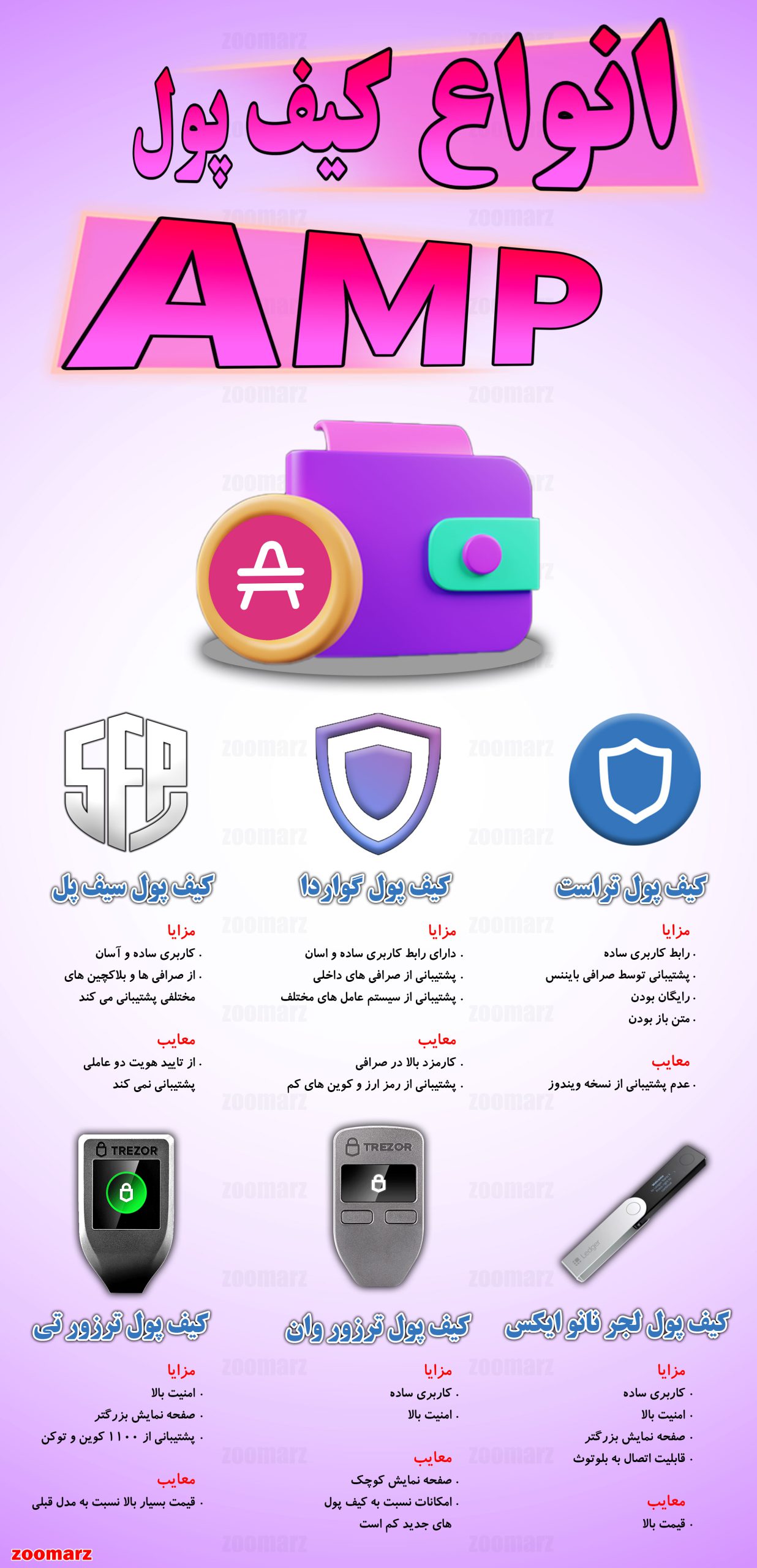 اینفوگرافیک کیف پول امپ AMP