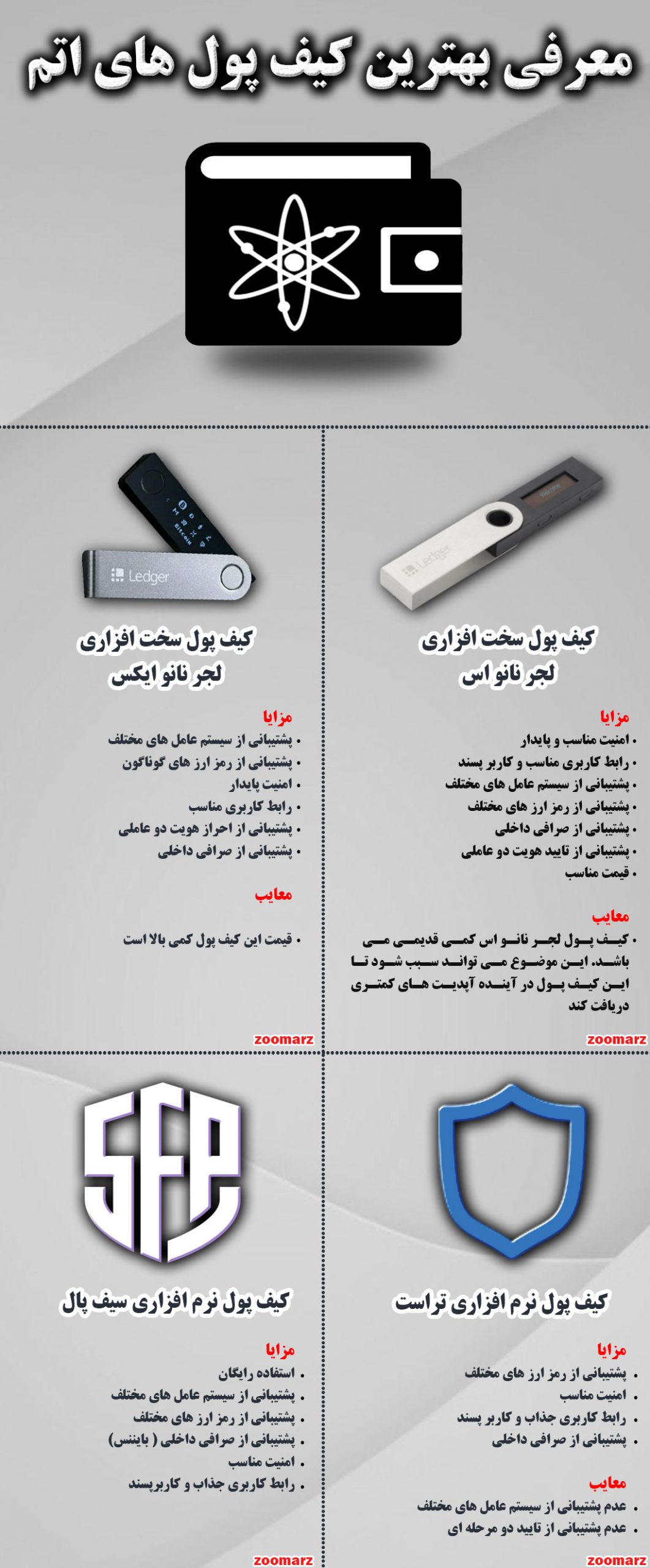 اینفوگرافیک کیف پول اتم Atom