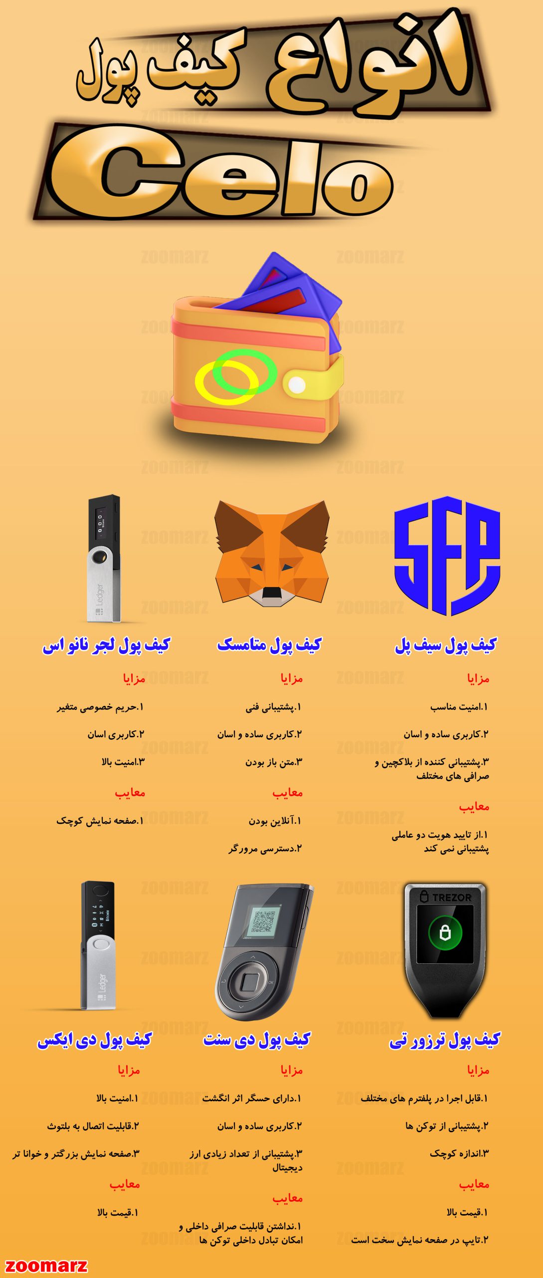 اینفوگرافیک کیف پول سلو Celo