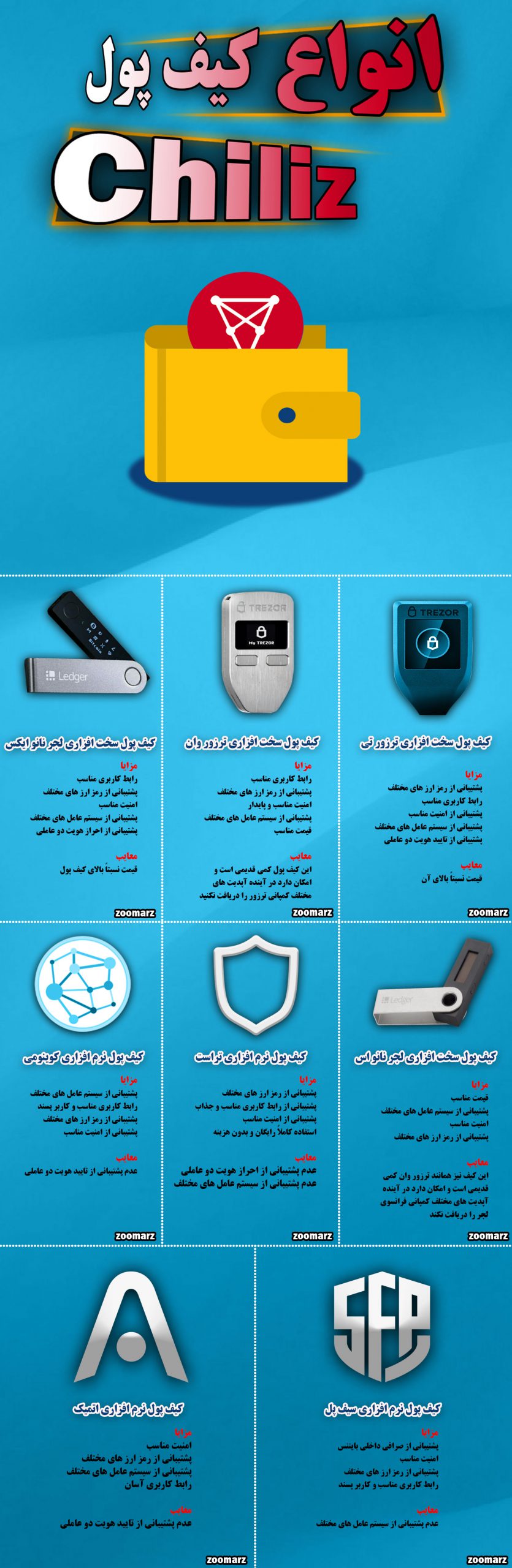 اینفوگرافیک کیف پول های ارز چیلیز Chiliz