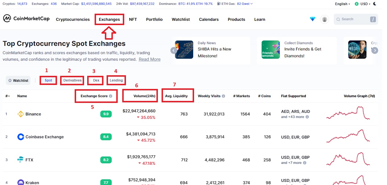 معرفی بخش صرافی ها یا Exchanges