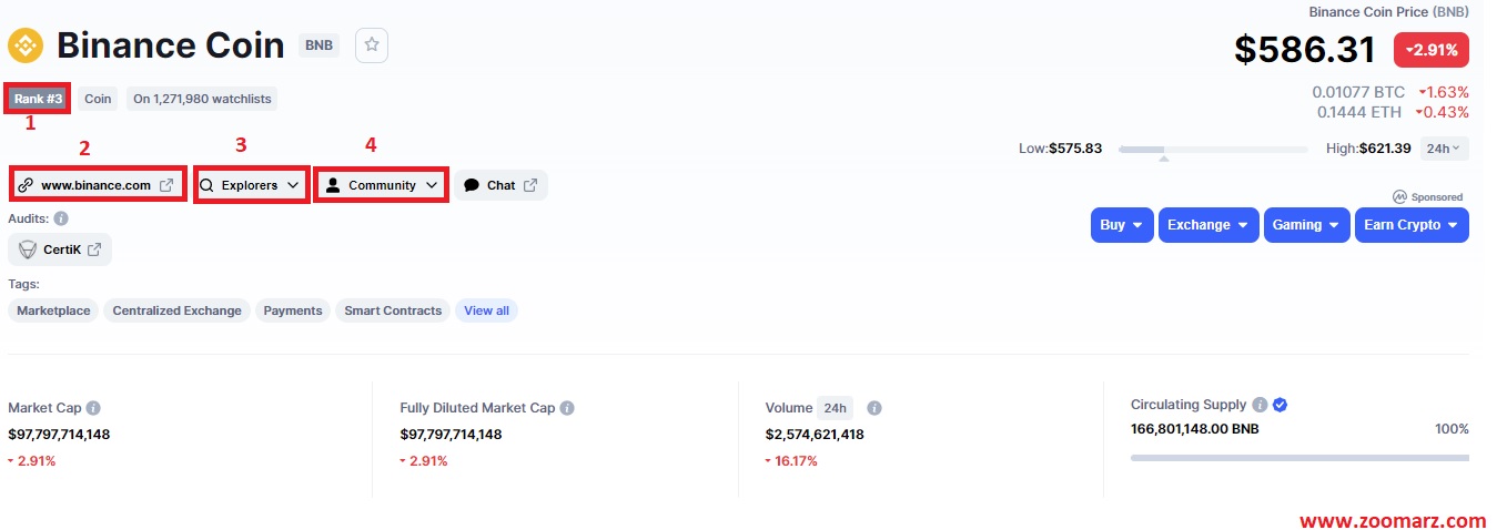 مشخصات صفحه اختصاصی هر رمز ارز در سایت کوین مارکت کپ Coinmarketcap