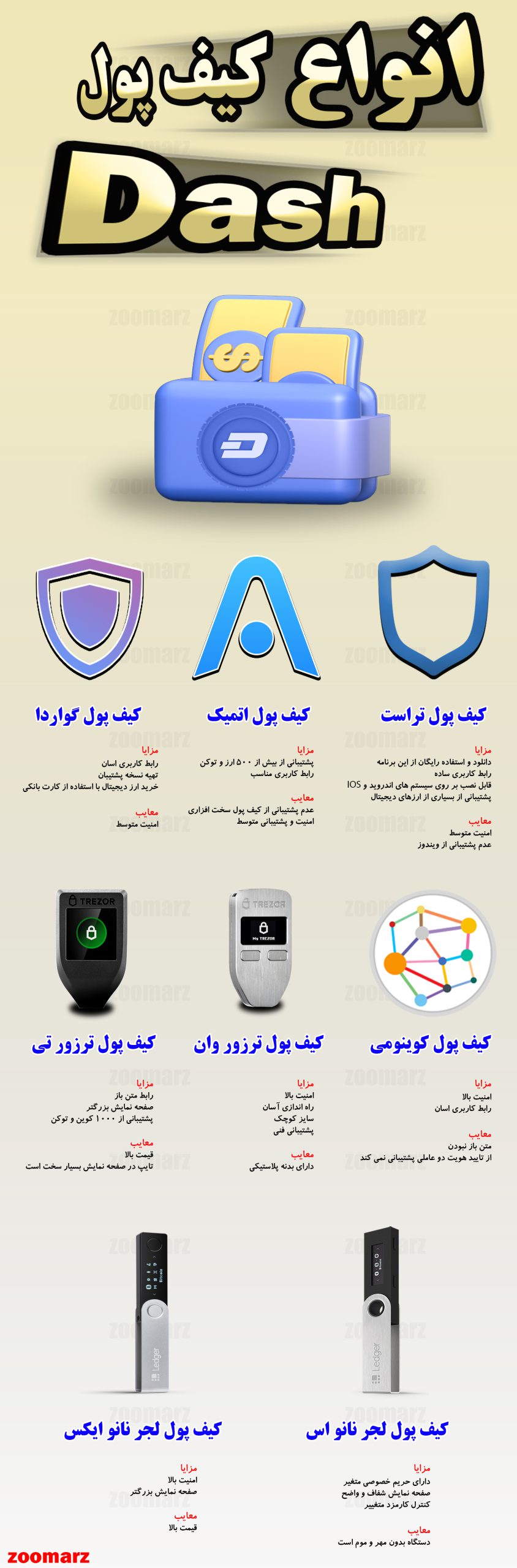 اینفوگرافیک کیف پول دش Dash