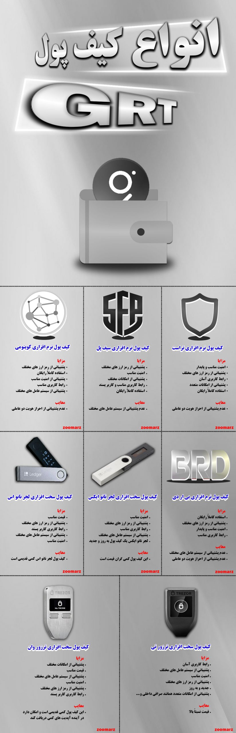 اینفوگرافیک کیف پول های GRT