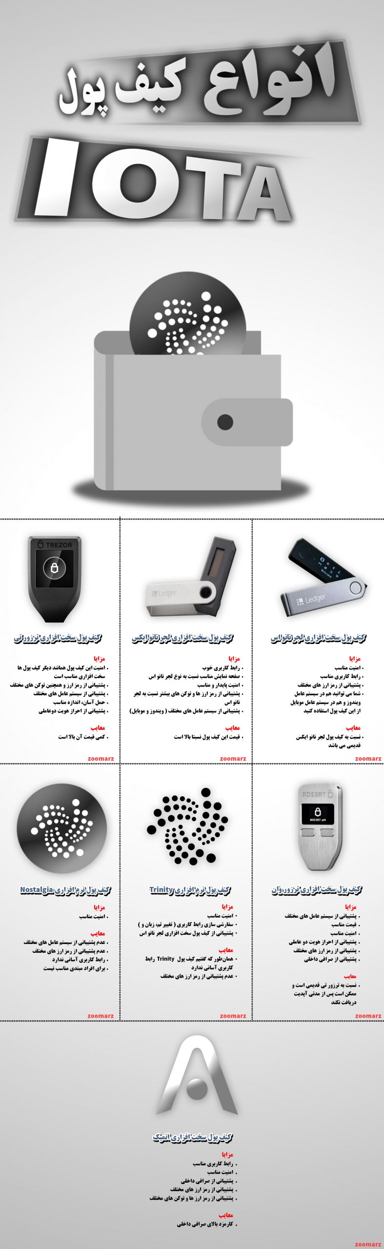 اینفوگرافیک کیف پول های iota