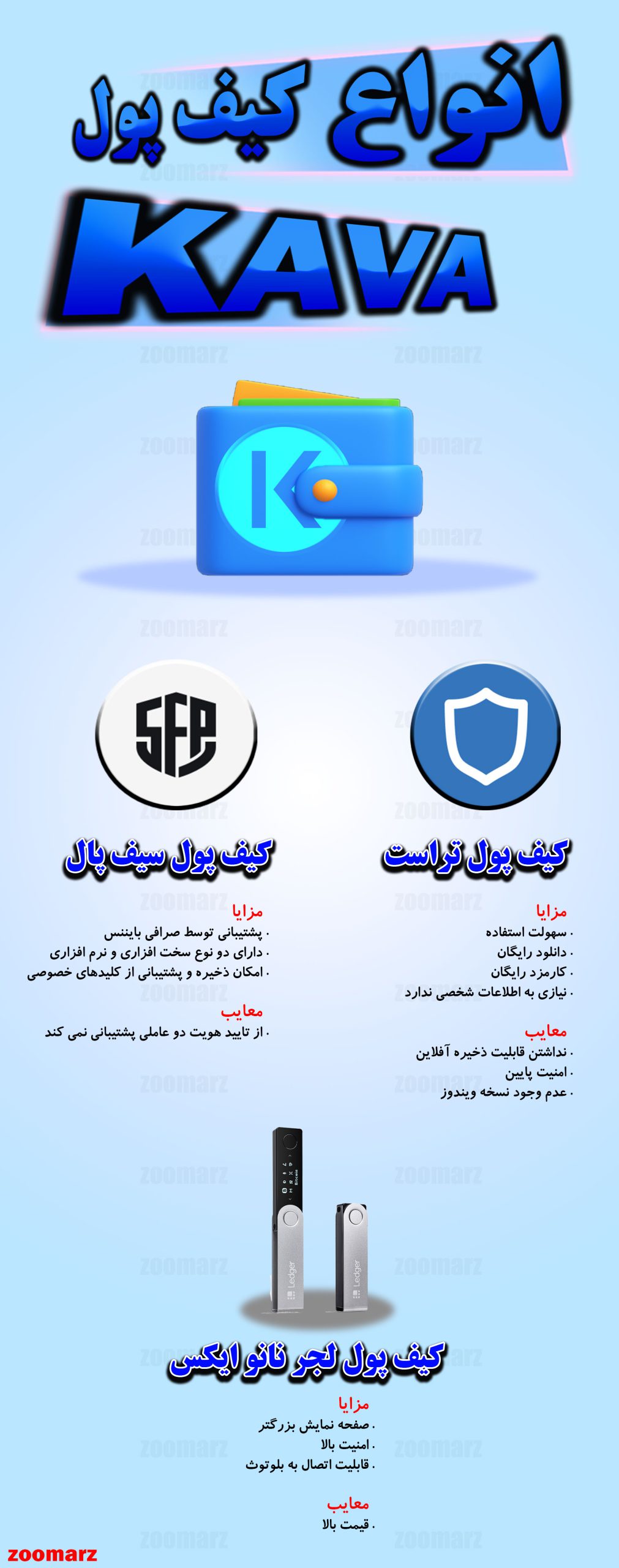 نیم نگاهی به اینفوگرافیک کیف پول کاوا KAVA
