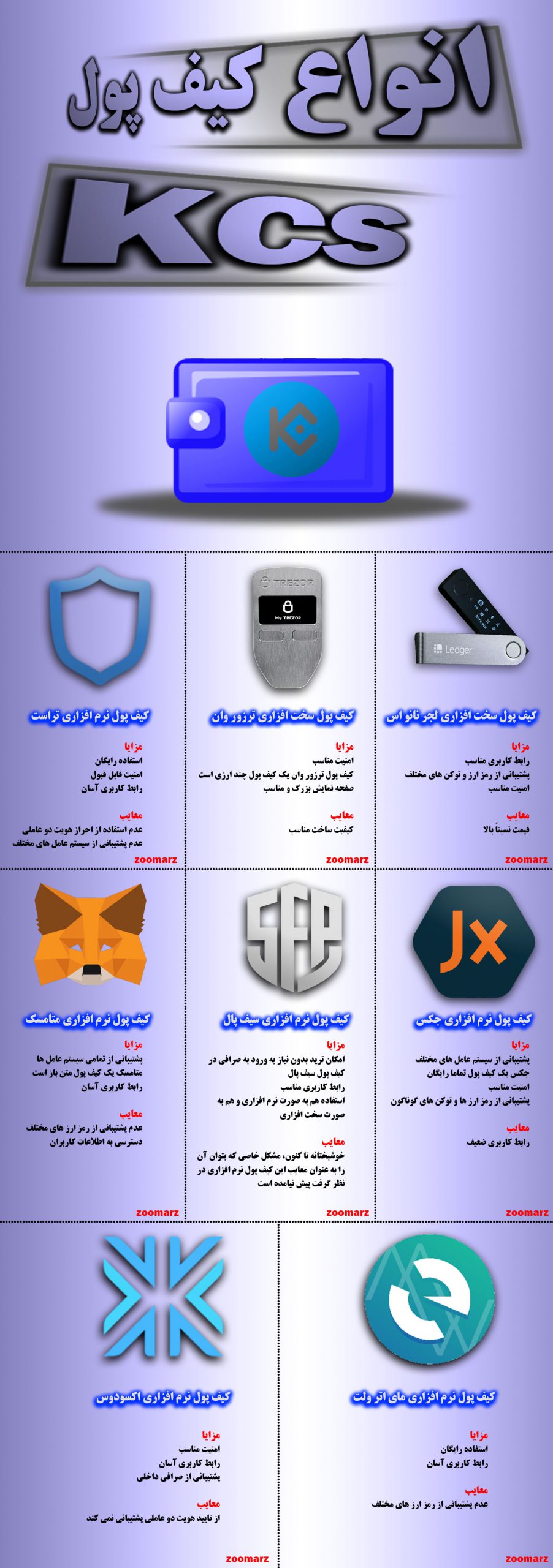 اینفوگرافیک بهتربن کیف پول های kcs