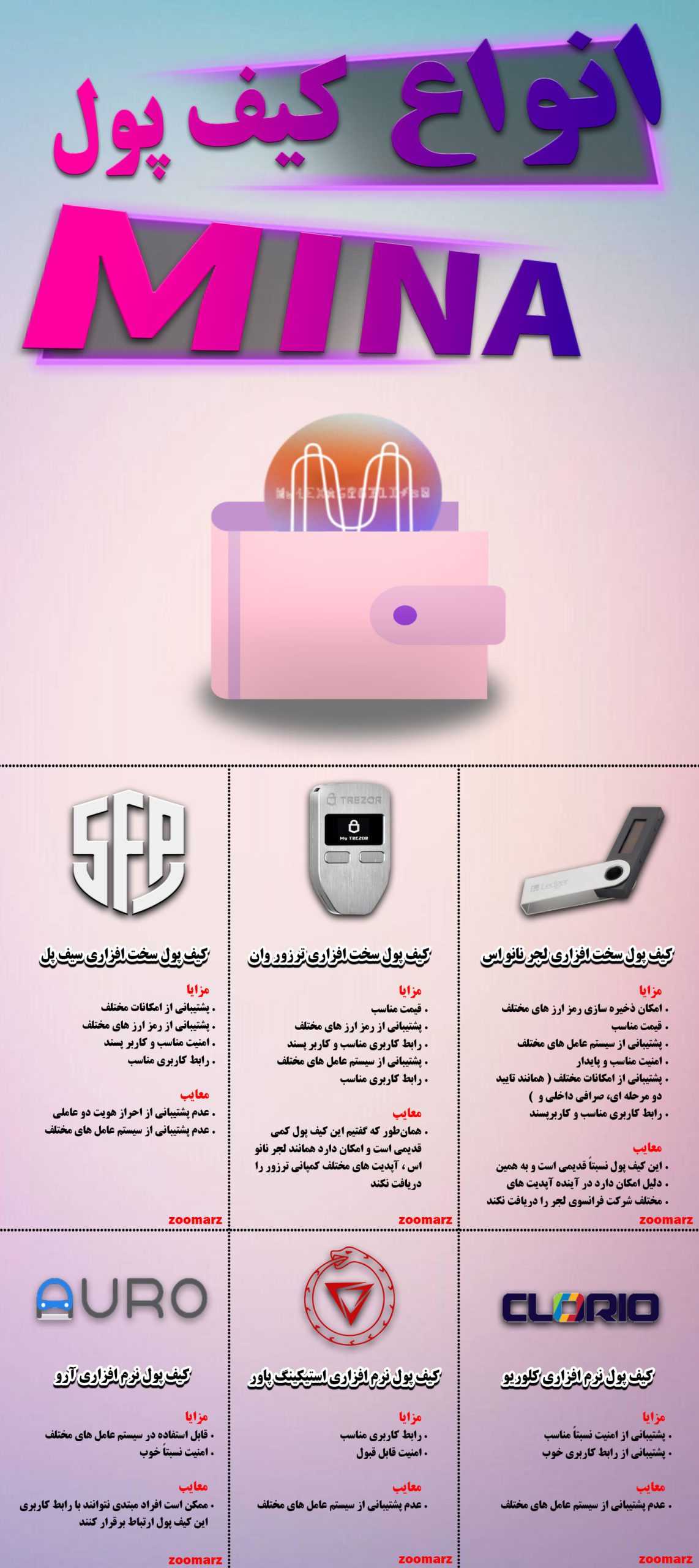 اینفوگرافیک کیف پول مینا MINA