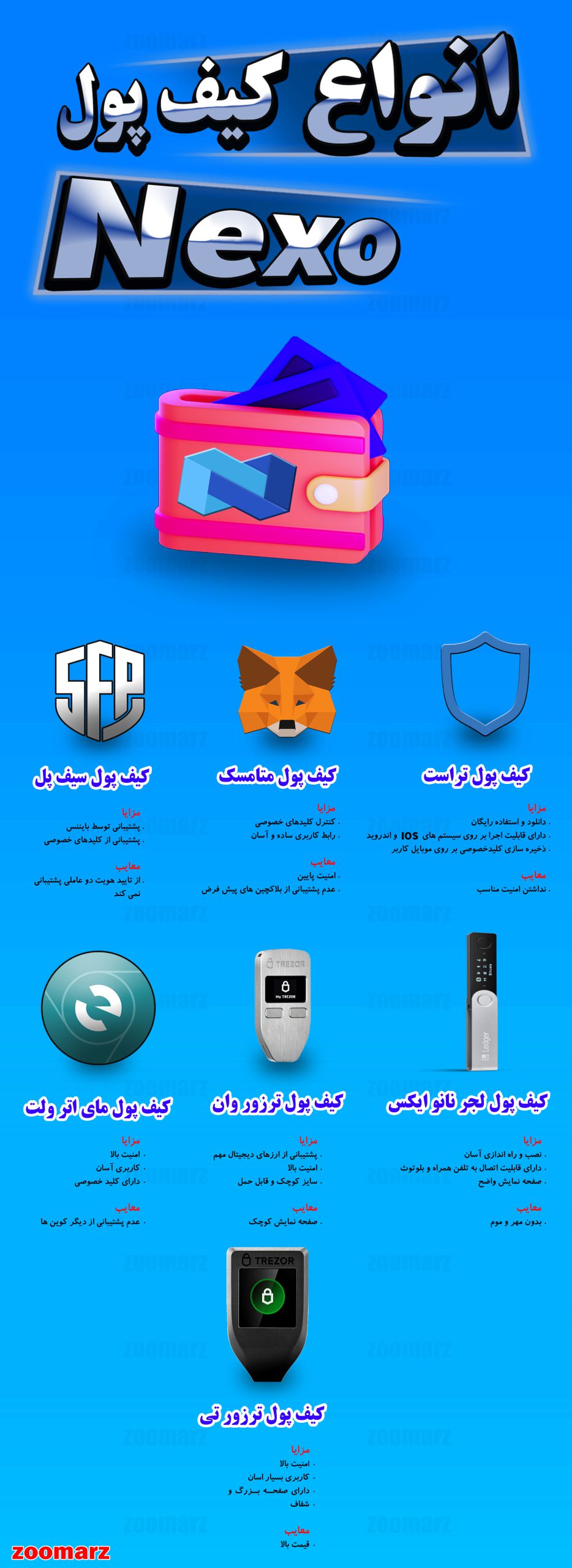 اینفوگرافیک کیف پول های نکسو Nexo