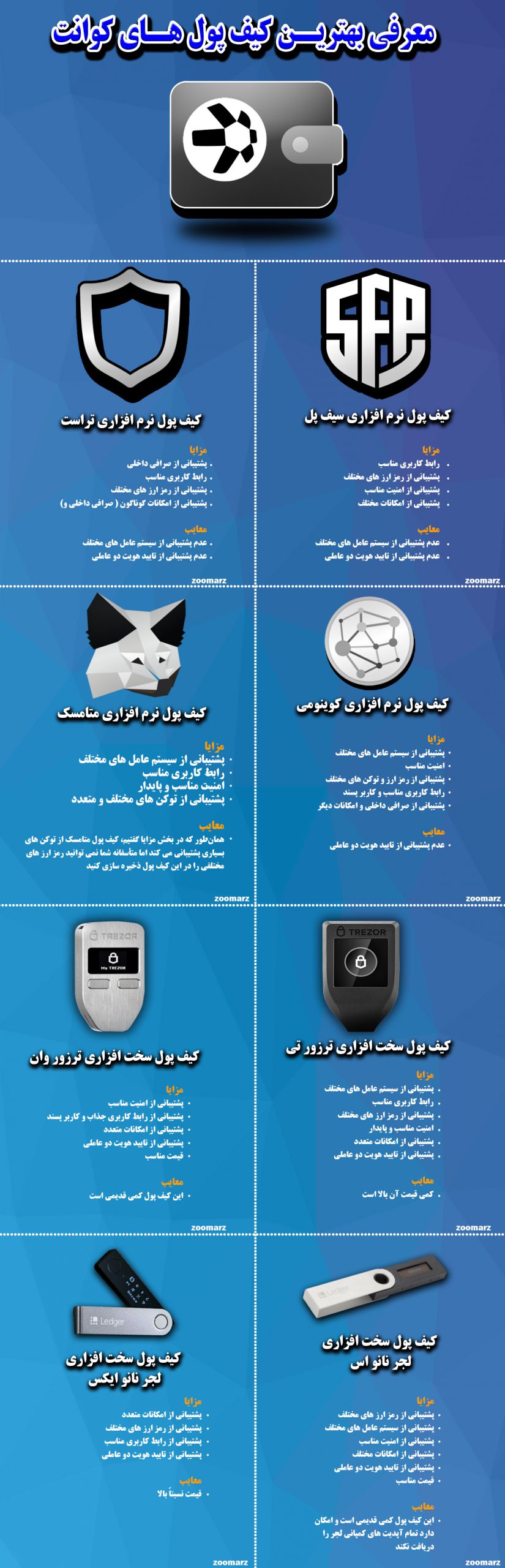 نیم نگاهی به اینفوگرافیک کیف پول های ارز کوانت Quant