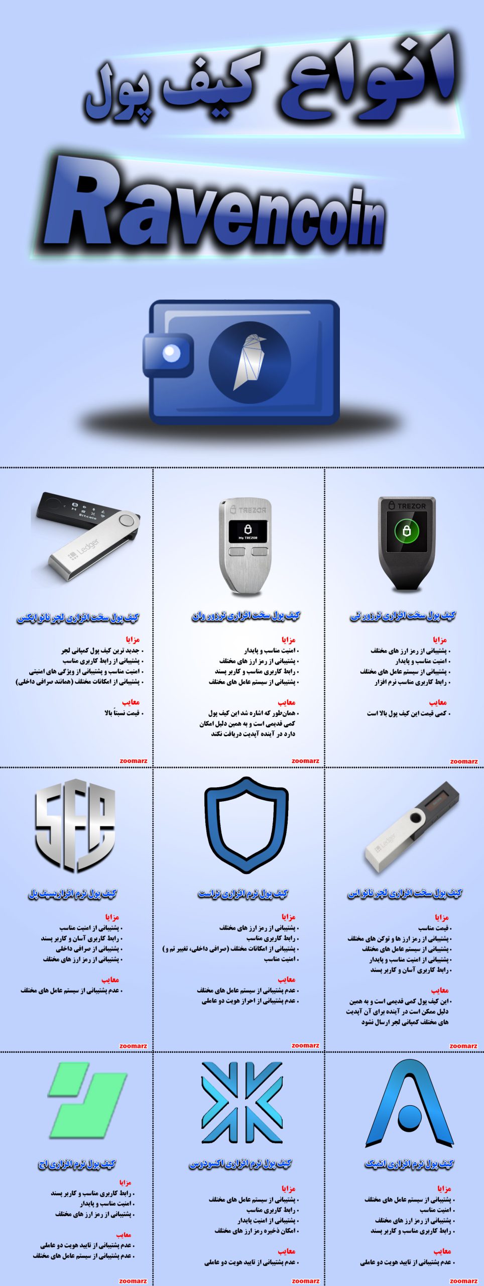 نیم نگاهی به اینفوگرافیک کیف پول های Rvn