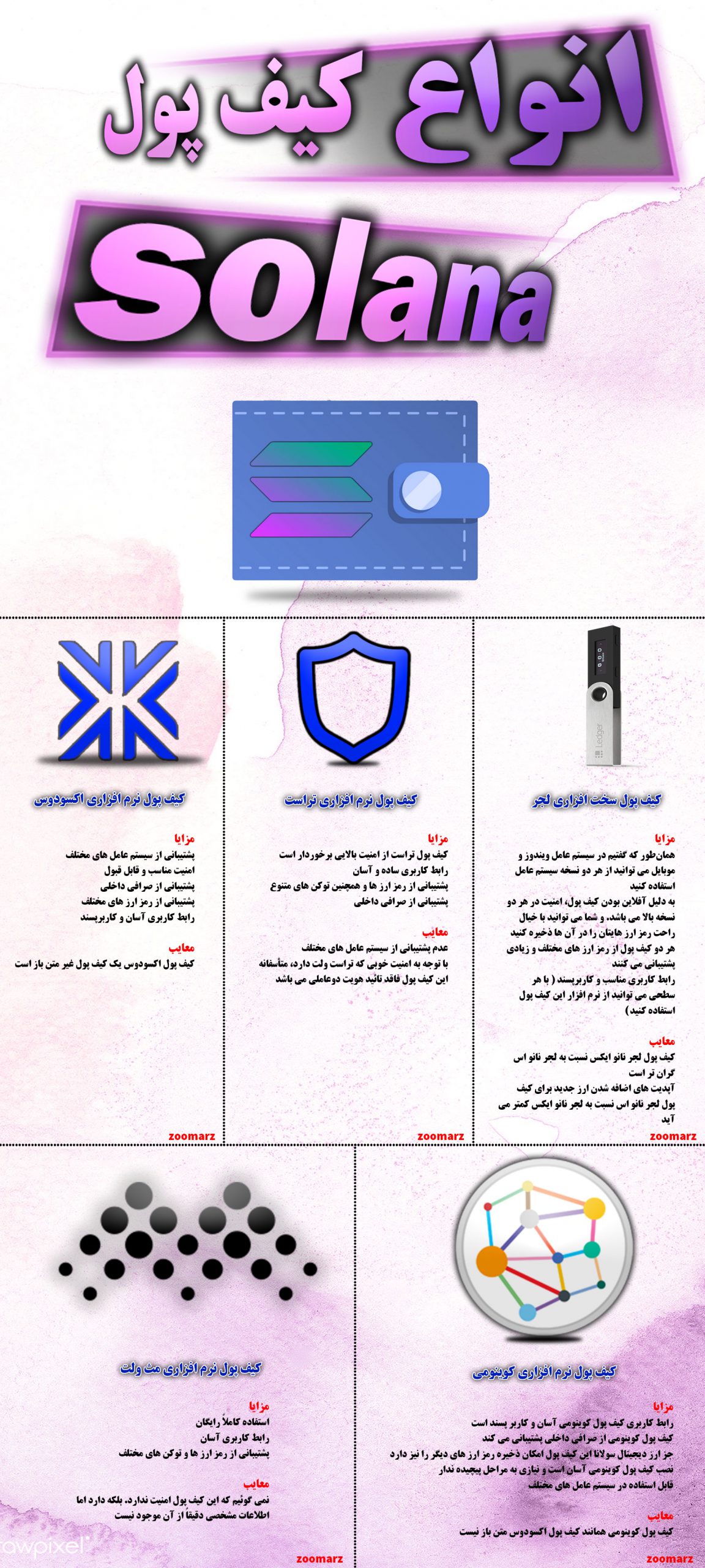 اینفوگرافیک کیف پول سولانا