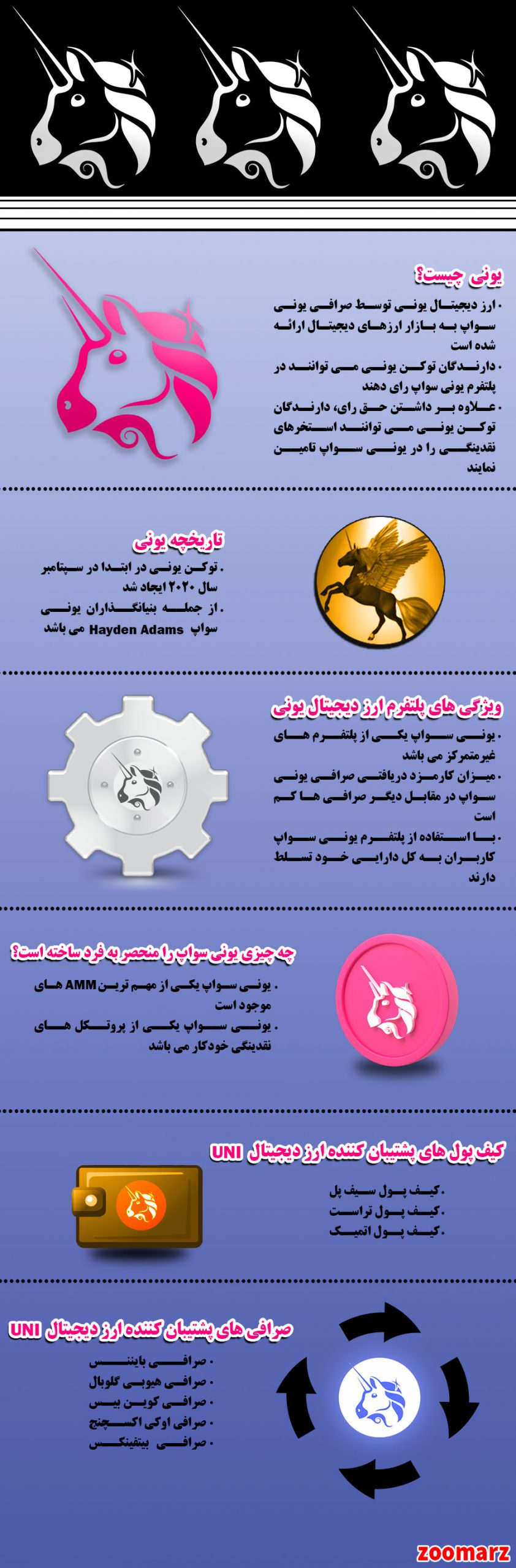 نیم نگاهی به اینفوگرافیک ارز دیجیتال یونی