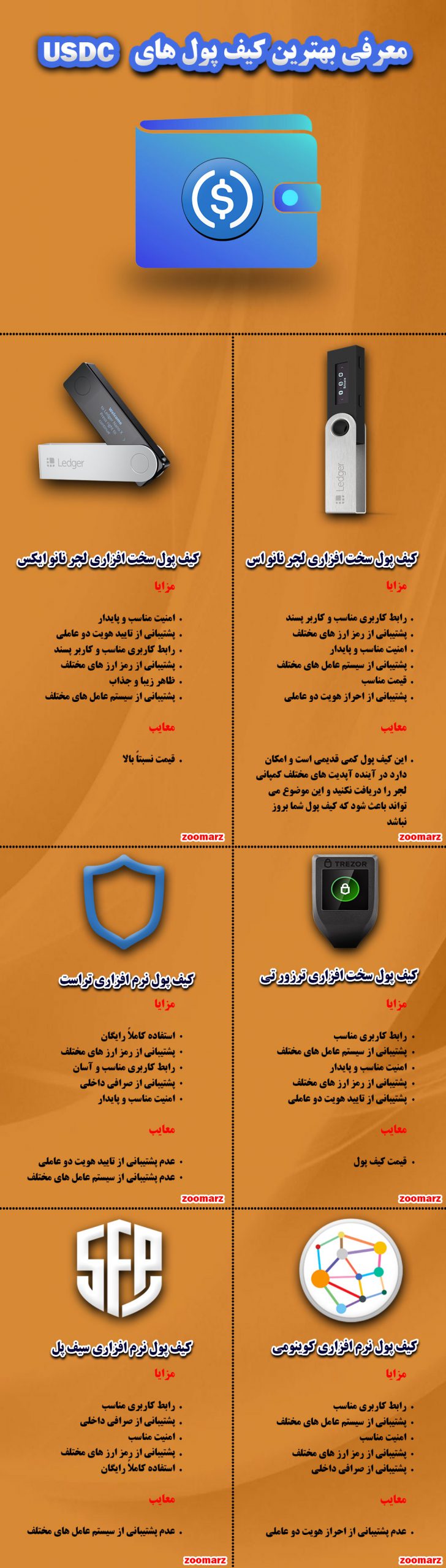 اینفوگرافیک بهترین کیف پول های ارز دیجیتال USDC