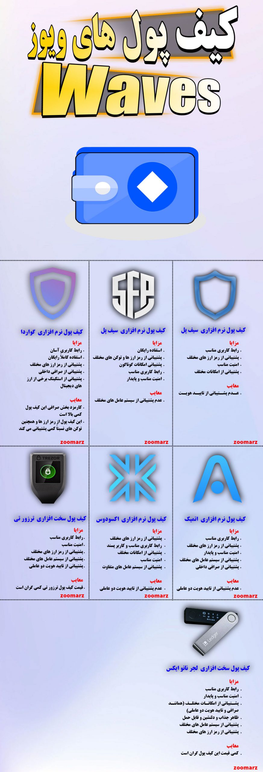 نیم نگاهی به اینفوگرافیک کیف پول ویوز Waves