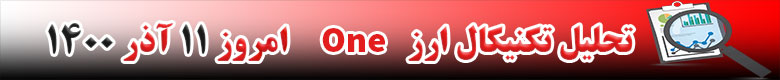 تحلیل تکنیکال ارز وان ONE امروز 11 آذر 1400
