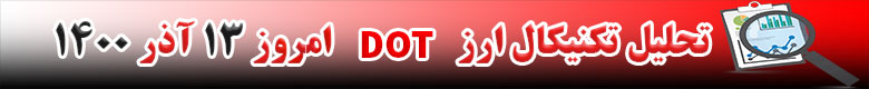 تحلیل تکنیکال ارز پولکادات DOT امروز 13 آذر 1400