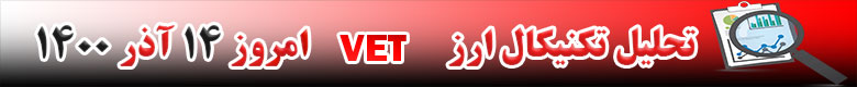 تحلیل تکنیکال ارز وی چین VET امروز 14 آذر 1400
