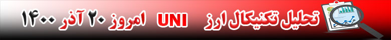 تحلیل تکنیکال ارز یونی UNI امروز 20 آذر 1400